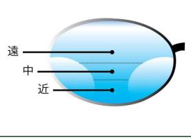 医学验光配镜