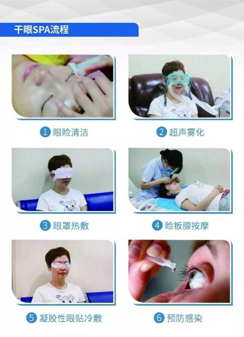 眼表眼角膜