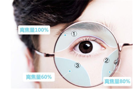 小儿眼病